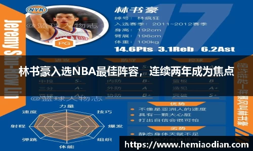 林书豪入选NBA最佳阵容，连续两年成为焦点
