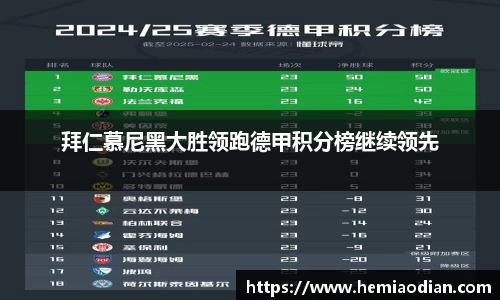 拜仁慕尼黑大胜领跑德甲积分榜继续领先